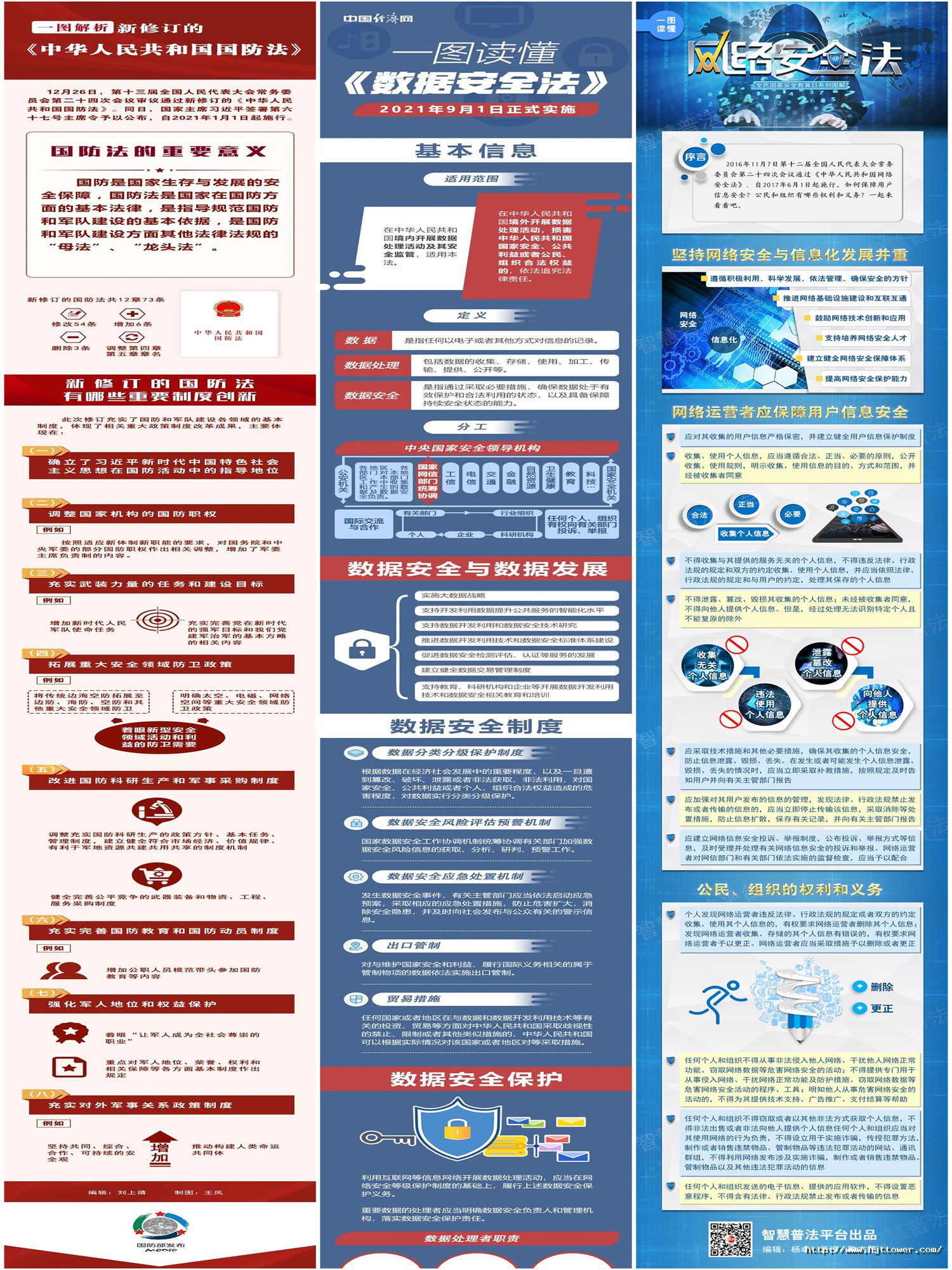 三、一图读懂《国防法》《数据安全法》《网络安全法》.jpg